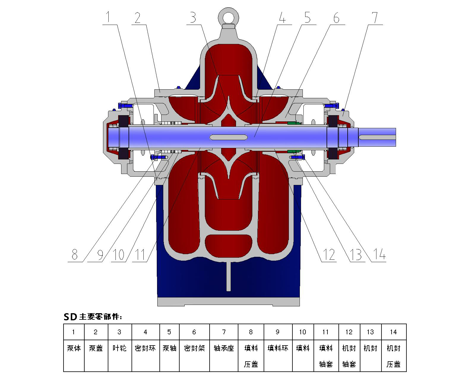 SD结构图